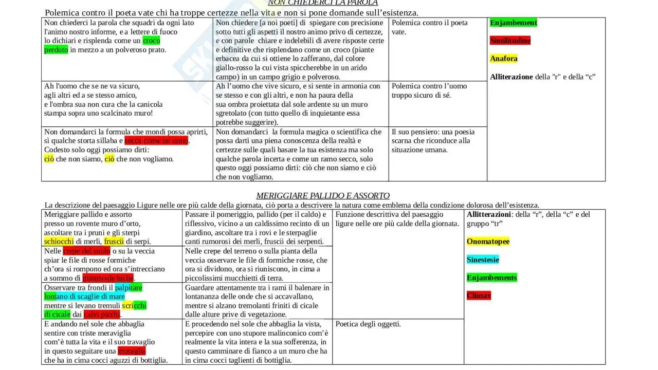 Poesia montale: "Non chiederci la parola" e "Meriggiare pallido e assorto" analizzate con figure retoriche come enjambement e anafora.