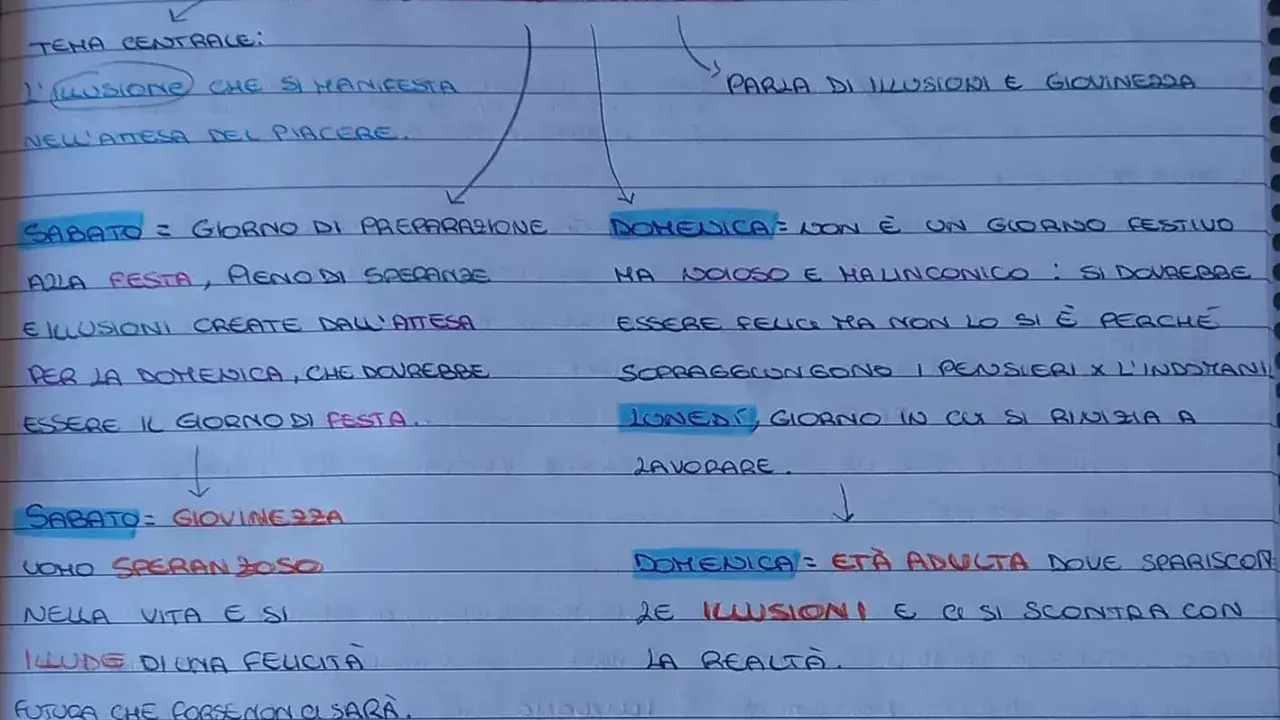 Appunti su "Il sabato del villaggio": l'illusione nell'attesa del piacere, il sabato come preparazione, la giovinezza piena di speranze, ma la domenica porta alla realtà.