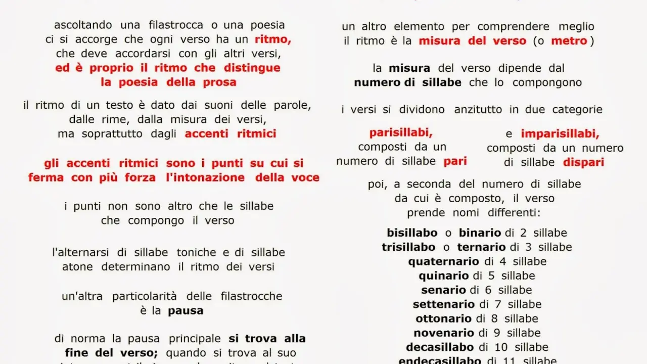 Spiegazione della divisione in sillabe nella poesia: i versi si dividono in parisillabi e imparisillabi, con nomi specifici in base al numero di sillabe.