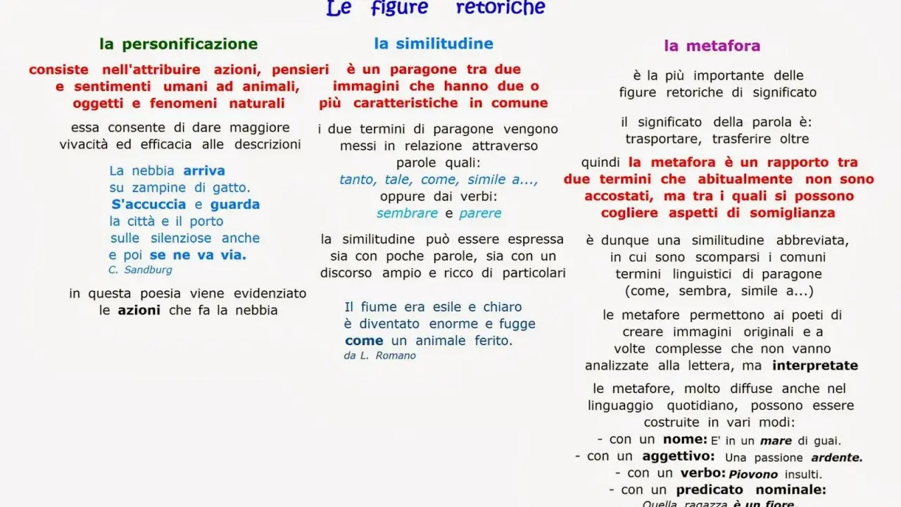 Figure retoriche: personificazione, similitudine, metafora. La metafora, un rapporto tra termini non accostati, è un esempio di metonimia significato.