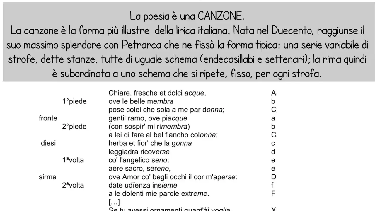 La canzone di Petrarca, "Chiare, fresche et dolci acque", illustra la forma metrica della canzone, con strofe e rime precise.