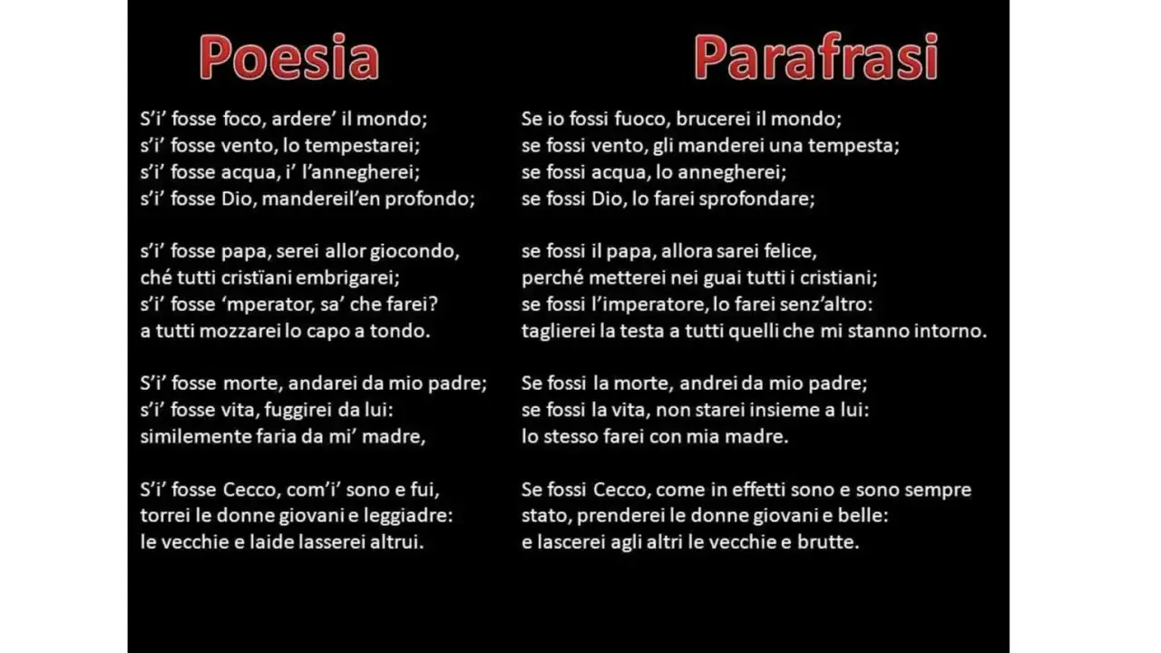 Se si fosse foco, arderei il mondo. Testo di poesia e parafrasi su sfondo nero.