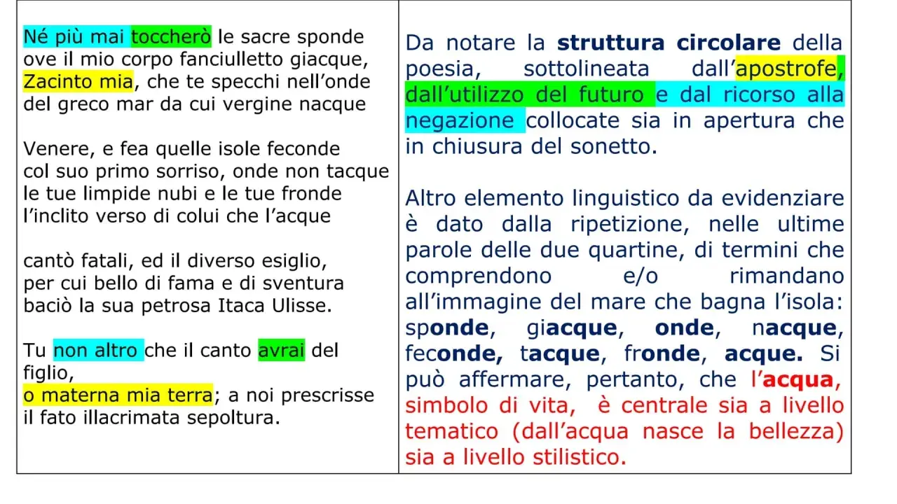 Analisi e commento del sonetto "A Zacinto": focus su struttura circolare, apostrofi, negazioni e ripetizioni che richiamano l'acqua.