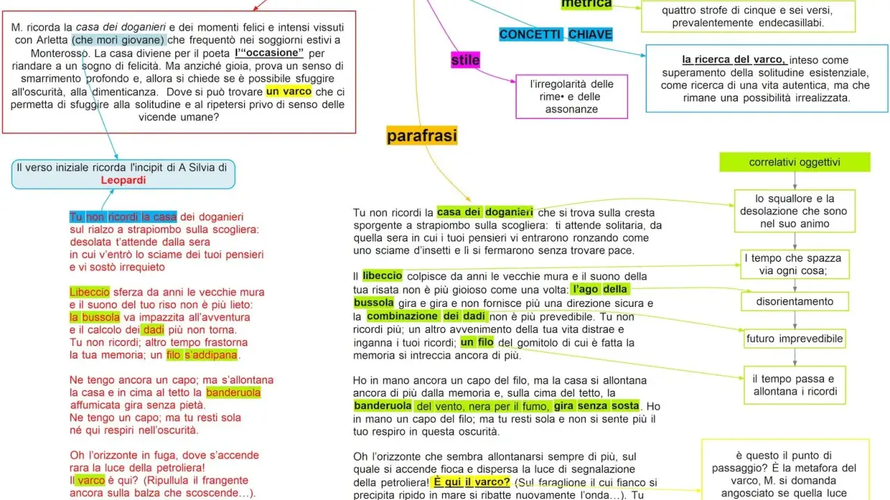 La casa dei doganieri: testo, parafrasi e correlativi oggettivi. Il testo di Montale evoca un luogo di ricordi e smarrimento.