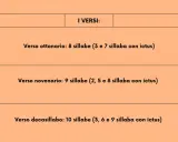 I versi di una poesia: ottonario (8 sillabe), novenario (9 sillabe) e decasillabo (10 sillabe), con indicazioni sull'ictus.