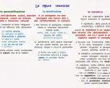 Figure retoriche: personificazione, similitudine, metafora. La metafora, un rapporto tra termini non accostati, è un esempio di metonimia significato.