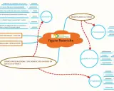 Mappa concettuale sulle figure retoriche, tra cui l'enjambement, che spezza la frase tra versi, come in "morte del fratello Giovanni".