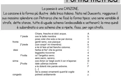 La canzone di Petrarca, "Chiare, fresche et dolci acque", illustra la forma metrica della canzone, con strofe e rime precise.