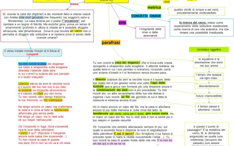 La casa dei doganieri: testo, parafrasi e correlativi oggettivi. Il testo di Montale evoca un luogo di ricordi e smarrimento.