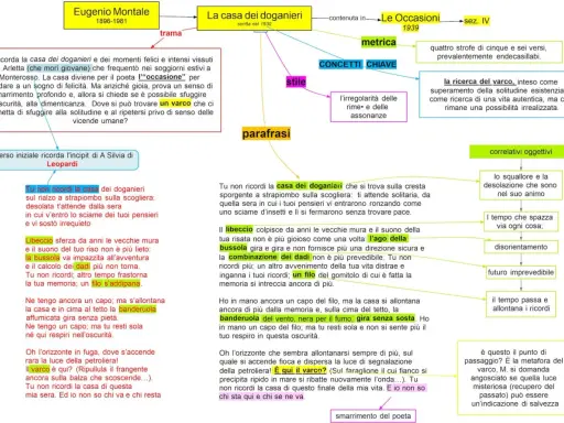 La casa dei doganieri: testo, parafrasi e correlativi oggettivi. Il testo di Montale evoca un luogo di ricordi e smarrimento.