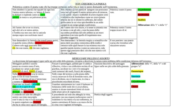 Poesia montale: "Non chiederci la parola" e "Meriggiare pallido e assorto" analizzate con figure retoriche come enjambement e anafora.