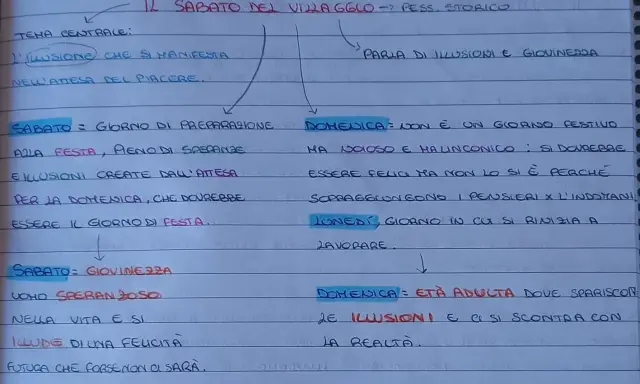 Appunti su "Il sabato del villaggio": l'illusione nell'attesa del piacere, il sabato come preparazione, la giovinezza piena di speranze, ma la domenica porta alla realtà.