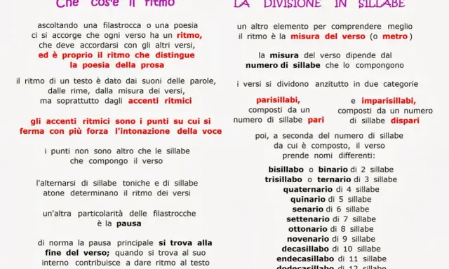 Spiegazione della divisione in sillabe nella poesia: i versi si dividono in parisillabi e imparisillabi, con nomi specifici in base al numero di sillabe.
