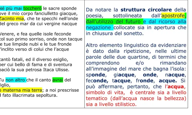 Analisi e commento del sonetto "A Zacinto": focus su struttura circolare, apostrofi, negazioni e ripetizioni che richiamano l'acqua.