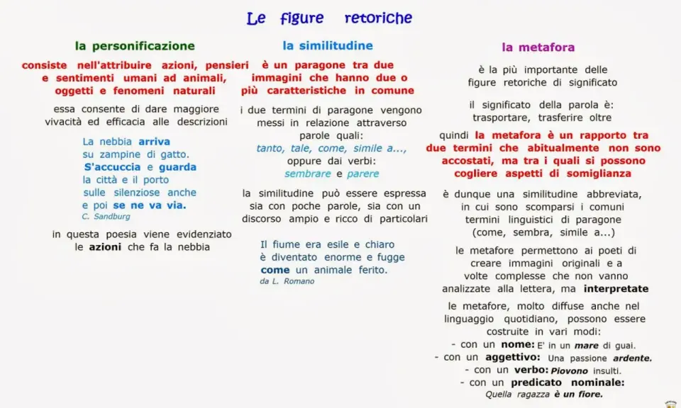 Figure retoriche: personificazione, similitudine, metafora. La metafora, un rapporto tra termini non accostati, è un esempio di metonimia significato.