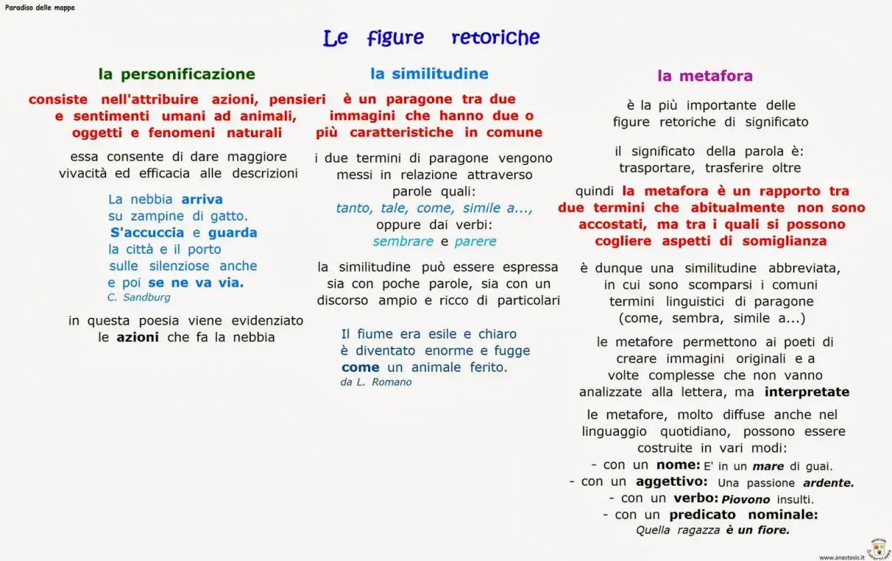 Figure retoriche: personificazione, similitudine, metafora. La metafora, un rapporto tra termini non accostati, è un esempio di metonimia significato.