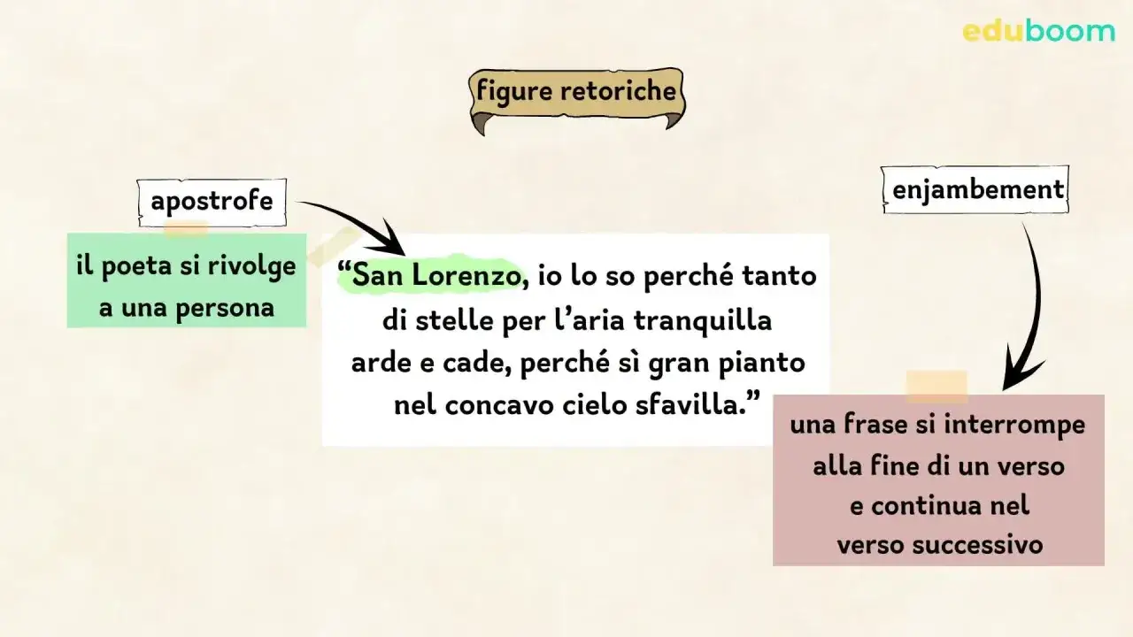 Figure retoriche: apostrofe (