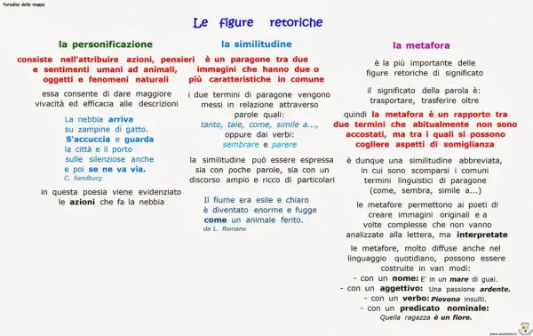 Figure retoriche: personificazione, similitudine, metafora. La metafora, un rapporto tra termini non accostati, è un esempio di metonimia significato.